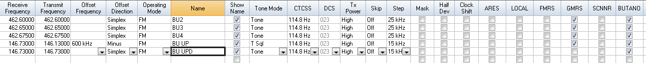 a Butano setup for Yaesu radios