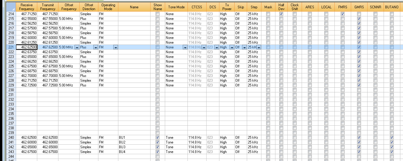 Comparing Channels for Yeasu