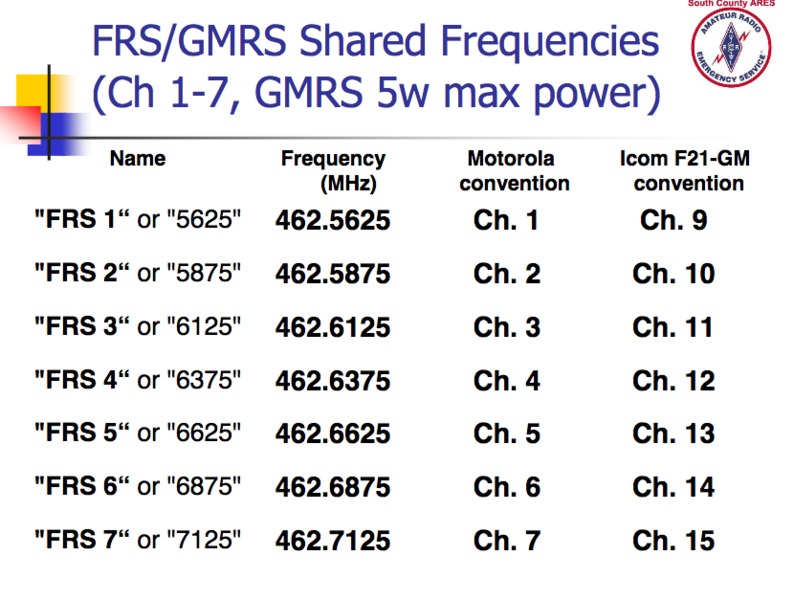 File:Current FRS GRMS overlap.png
